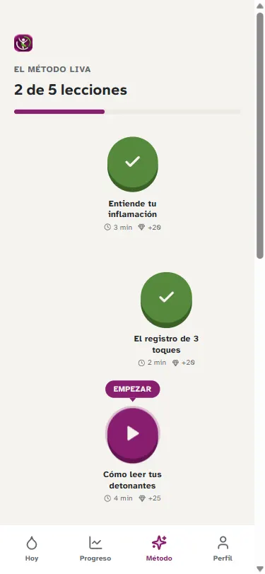 Método LIVA