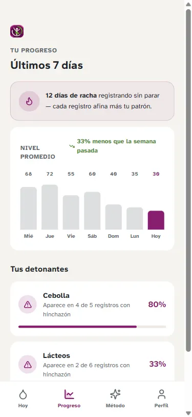 Correlaciones
